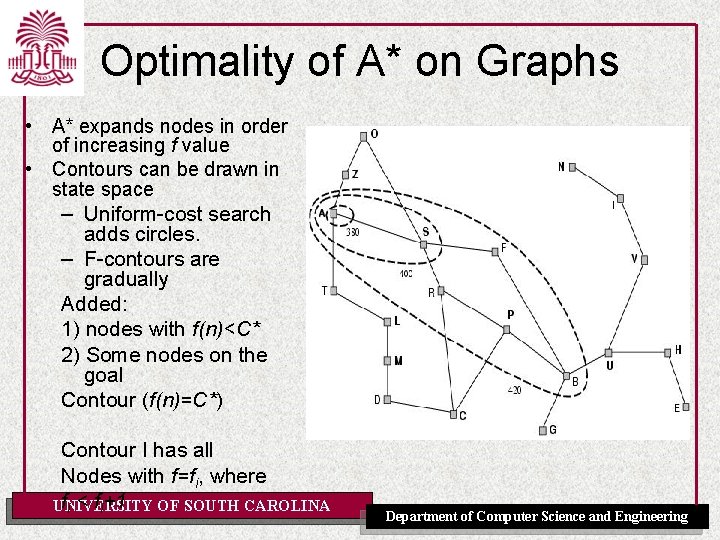Optimality of A* on Graphs • A* expands nodes in order of increasing f