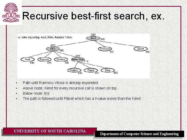 Recursive best-first search, ex. • • Path until Rumnicu Vilcea is already expanded Above