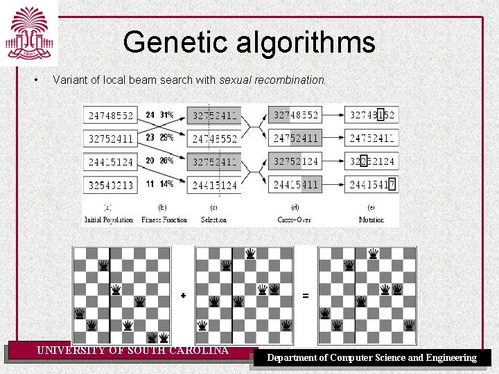 Genetic algorithms • Variant of local beam search with sexual recombination. UNIVERSITY OF SOUTH