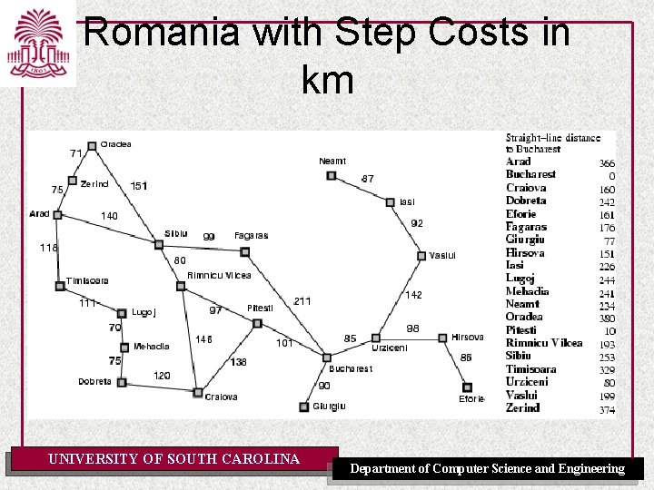 Romania with Step Costs in km UNIVERSITY OF SOUTH CAROLINA Department of Computer Science