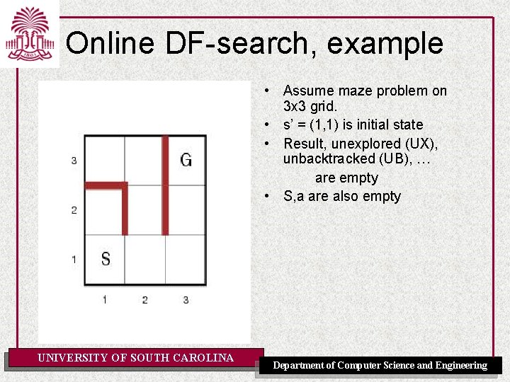 Online DF-search, example • Assume maze problem on 3 x 3 grid. • s’