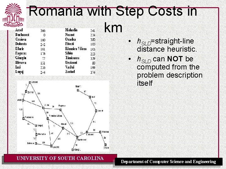 Romania with Step Costs in km • h. SLD=straight-line distance heuristic. • h. SLD