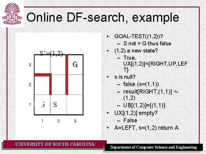 Online DF-search, example • S’=(1, 2) • • S UNIVERSITY OF SOUTH CAROLINA GOAL-TEST((1,