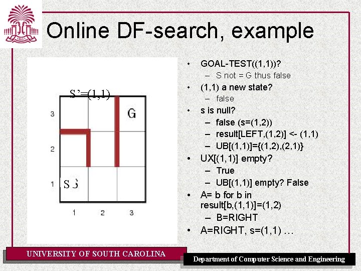 Online DF-search, example • S’=(1, 1) • • • S • GOAL-TEST((1, 1))? –