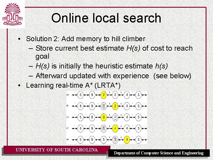 Online local search • Solution 2: Add memory to hill climber – Store current