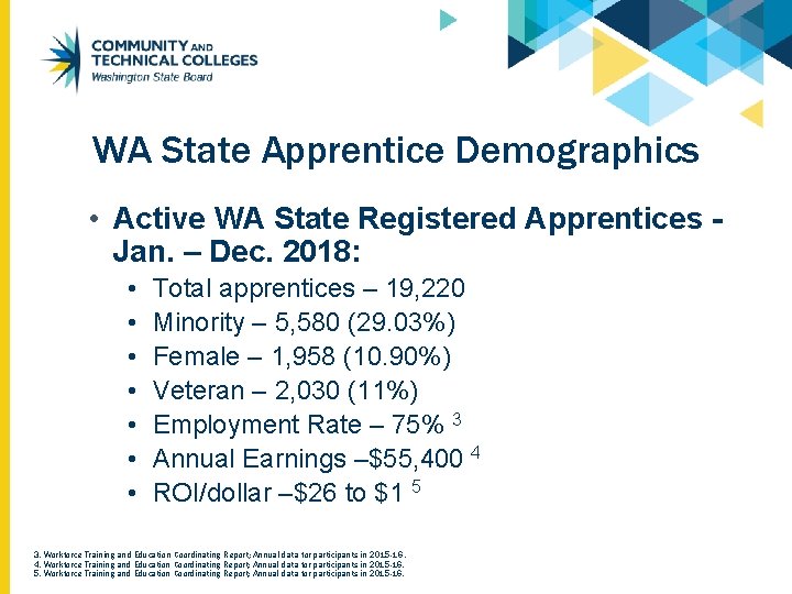 WA State Apprentice Demographics • Active WA State Registered Apprentices Jan. – Dec. 2018: