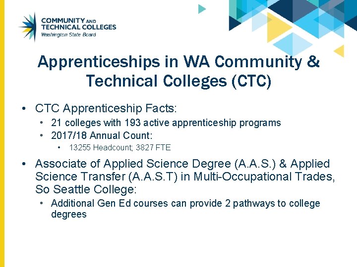 Apprenticeships in WA Community & Technical Colleges (CTC) • CTC Apprenticeship Facts: • 21