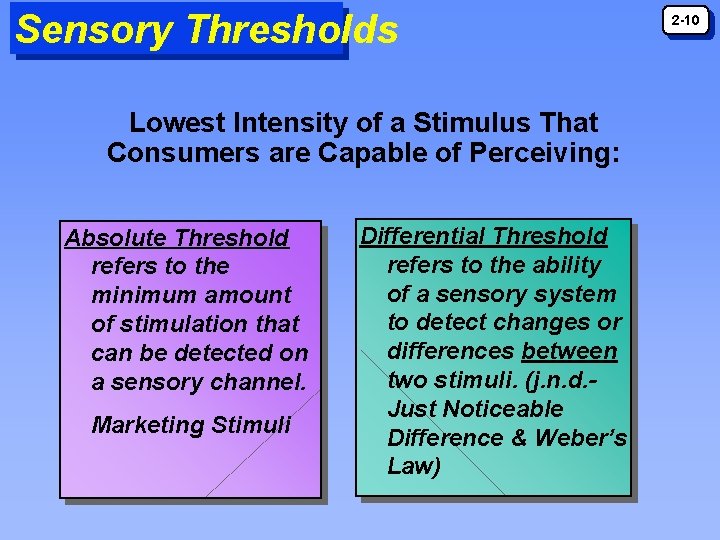 Sensory Thresholds Lowest Intensity of a Stimulus That Consumers are Capable of Perceiving: Absolute Sensory Thresholds Lowest Intensity of a Stimulus That Consumers are Capable of Perceiving: Absolute