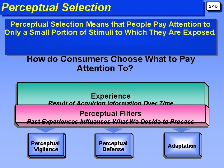 Perceptual Selection 2 -15 Perceptual Selection Means that People Pay Attention to Only a Perceptual Selection 2 -15 Perceptual Selection Means that People Pay Attention to Only a