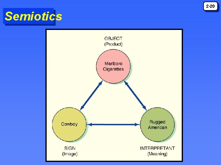 2 -20 Semiotics 2 -20 Semiotics