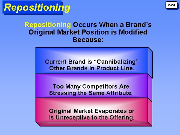 Repositioning Occurs When a Brand’s Original Market Position is Modified Because: Current Brand is Repositioning Occurs When a Brand’s Original Market Position is Modified Because: Current Brand is