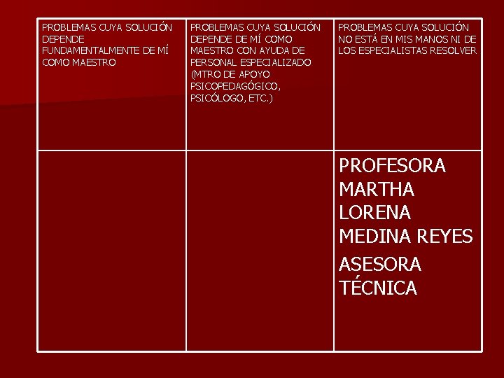 PROBLEMAS CUYA SOLUCIÓN DEPENDE FUNDAMENTALMENTE DE MÍ COMO MAESTRO PROBLEMAS CUYA SOLUCIÓN DEPENDE DE