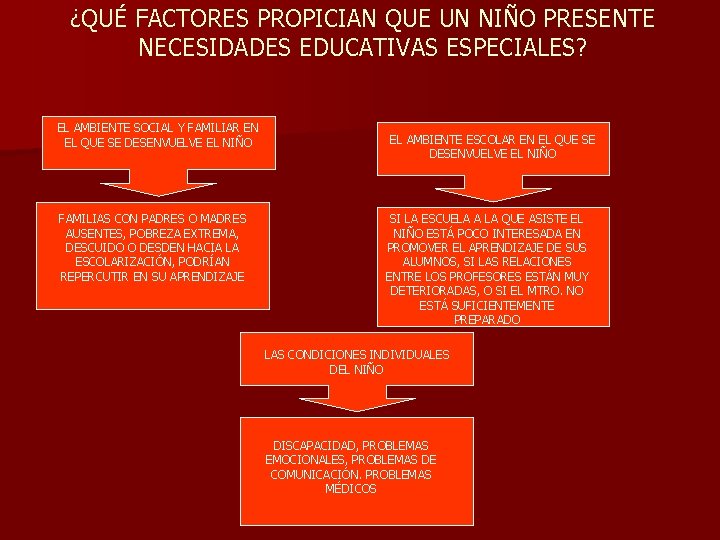 ¿QUÉ FACTORES PROPICIAN QUE UN NIÑO PRESENTE NECESIDADES EDUCATIVAS ESPECIALES? EL AMBIENTE SOCIAL Y