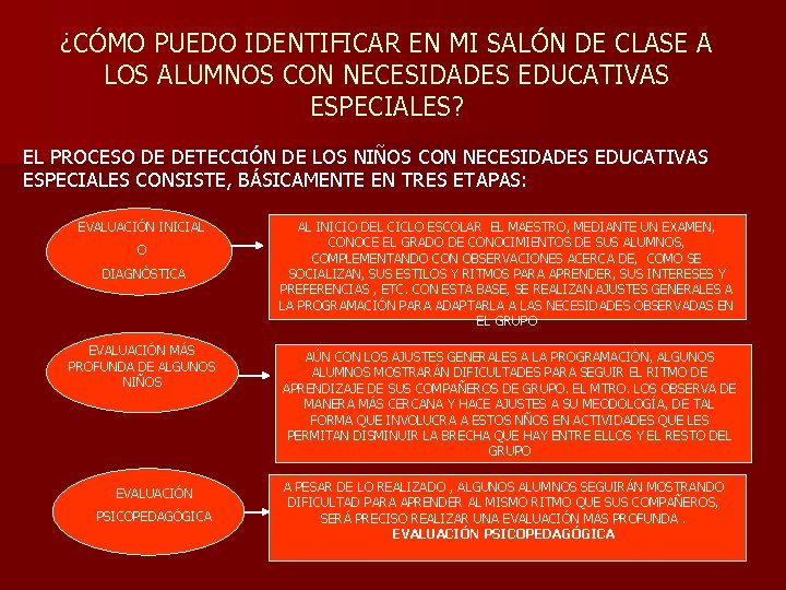 ¿CÓMO PUEDO IDENTIFICAR EN MI SALÓN DE CLASE A LOS ALUMNOS CON NECESIDADES EDUCATIVAS