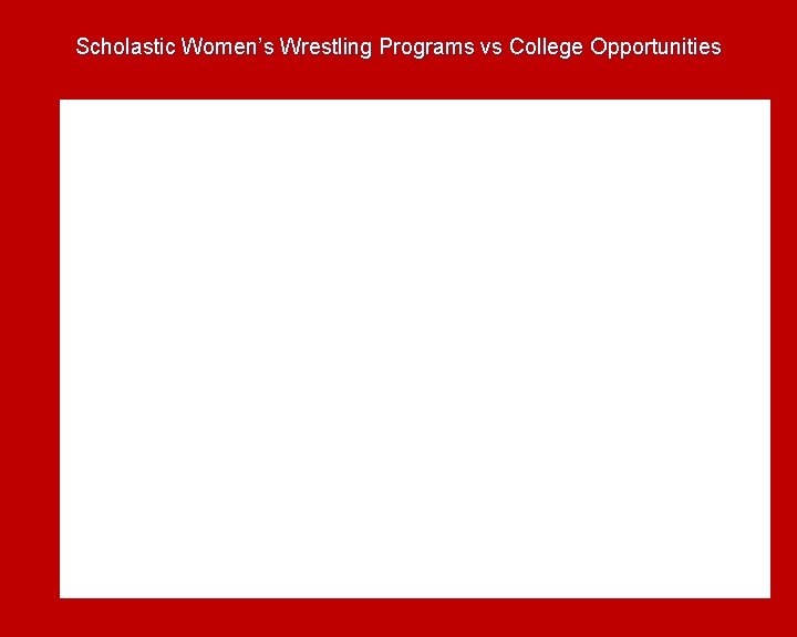 Scholastic Women’s Wrestling Programs vs College Opportunities 