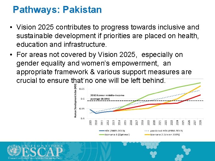 Pathways: Pakistan • Vision 2025 contributes to progress towards inclusive and sustainable development if