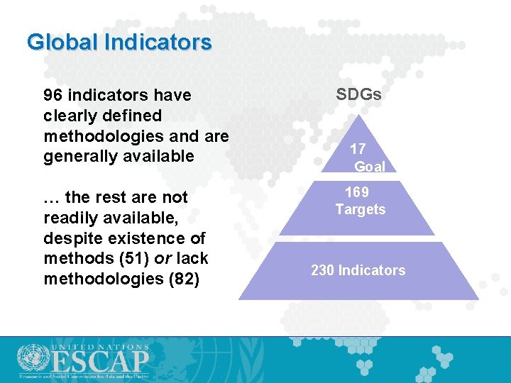 Global Indicators SDGs 96 indicators have clearly defined methodologies and are generally available …