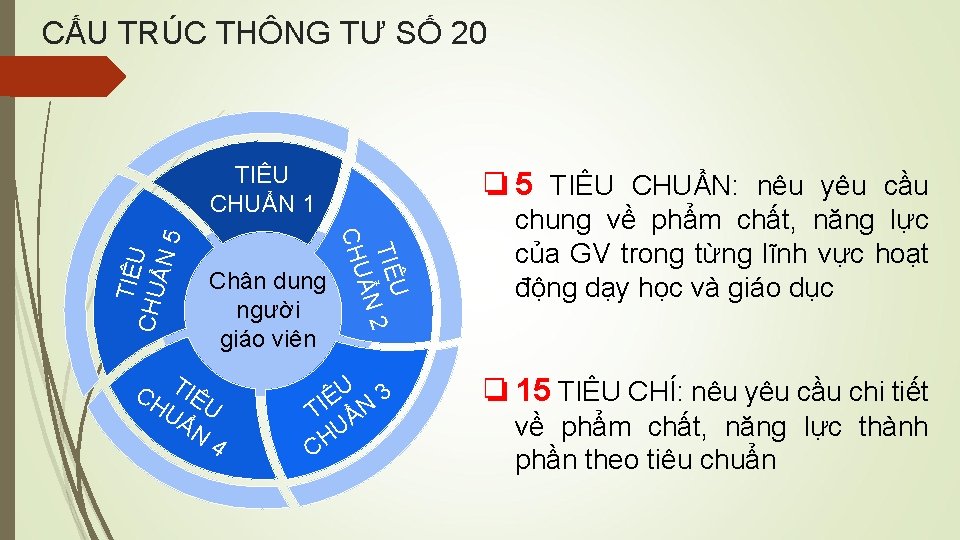 CẤU TRÚC THÔNG TƯ SỐ 20 Chân dung người giáo viên CH TIÊ UẨ