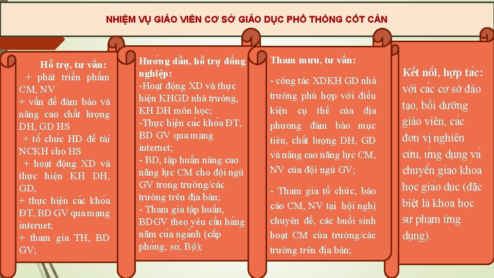 NHIỆM VỤ GIÁO VIÊN CƠ SỞ GIÁO DỤC PHỔ THÔNG CỐT CÁN Hỗ trợ,