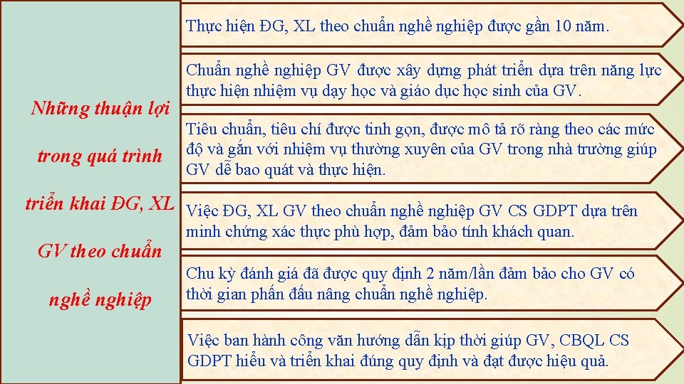 Thực hiện ĐG, XL theo chuẩn nghề nghiệp được gần 10 năm. Những thuận