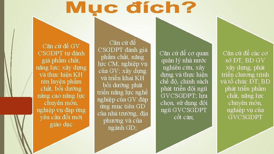 Căn cứ để GV CSGDPT tự đánh giá phẩm chất, năng lực; xây dựng