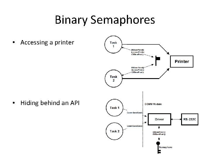 Binary Semaphores • Accessing a printer • Hiding behind an API 