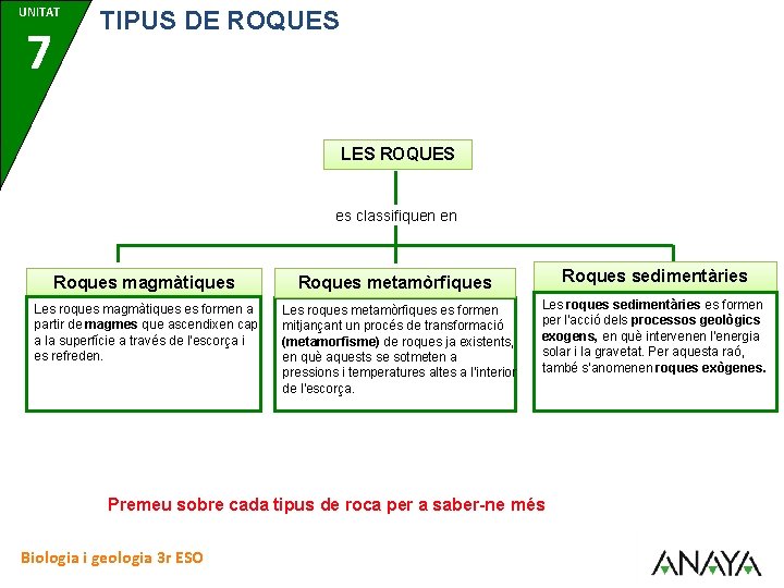 UNITAT 7 TIPUS DE ROQUES LES ROQUES es classifiquen en Roques magmàtiques Les roques