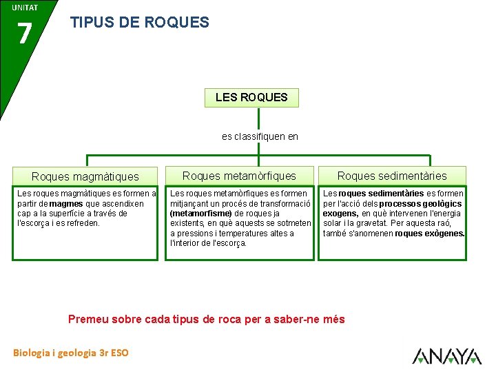 UNITAT 7 TIPUS DE ROQUES LES ROQUES es classifiquen en Roques magmàtiques Roques metamòrfiques