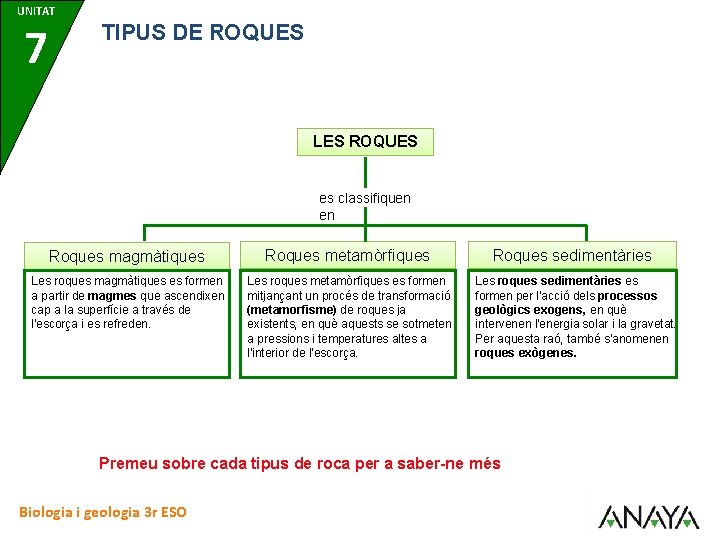 UNITAT 7 TIPUS DE ROQUES LES ROQUES es classifiquen en Roques magmàtiques Roques metamòrfiques