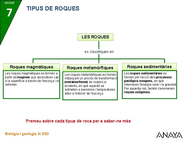 UNITAT 7 TIPUS DE ROQUES LES ROQUES es classifiquen en Roques magmàtiques Les roques