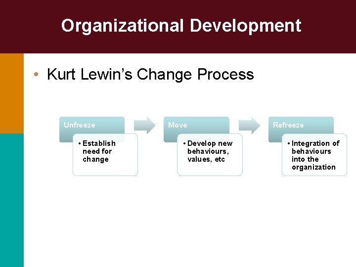 Organizational Development • Kurt Lewin’s Change Process Unfreeze • Establish need for change Move