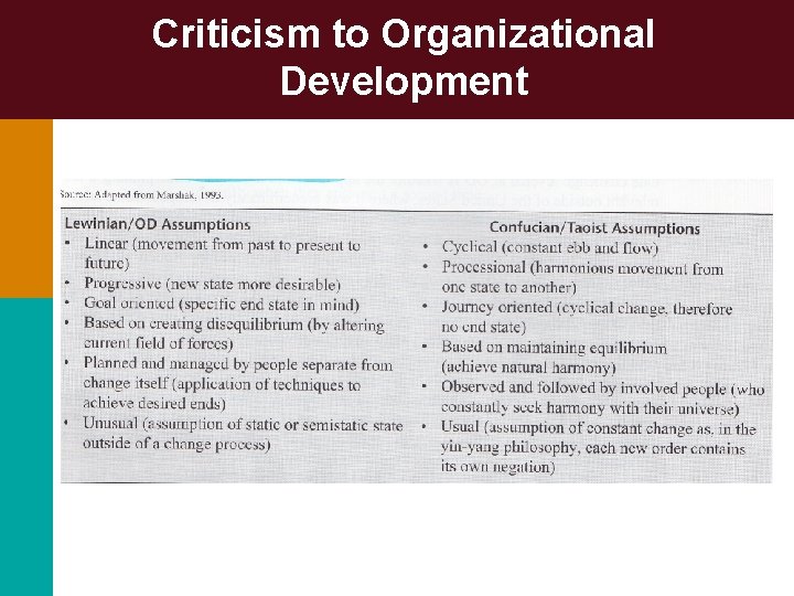 Criticism to Organizational Development 