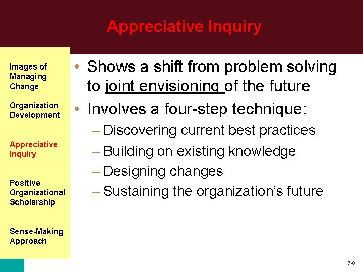 Appreciative Inquiry Images of Managing Change Organization Development Appreciative Inquiry Positive Organizational Scholarship •