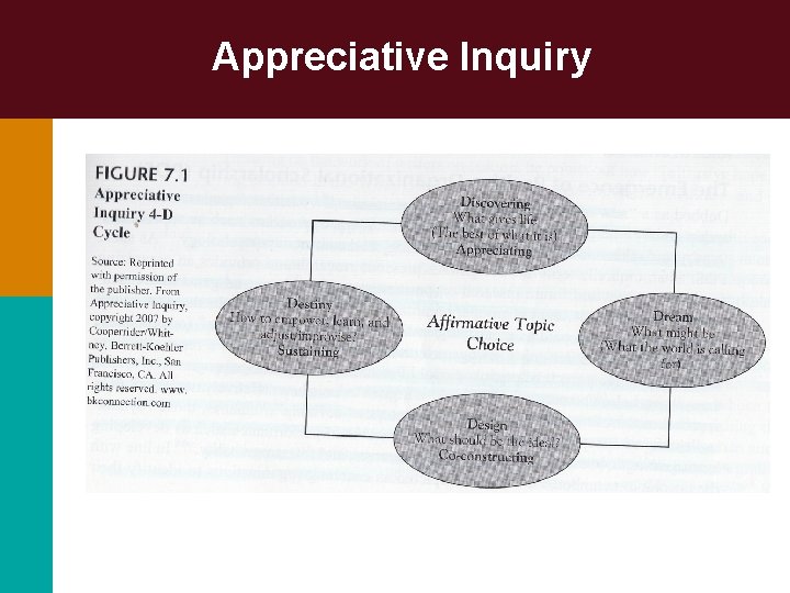 Appreciative Inquiry 