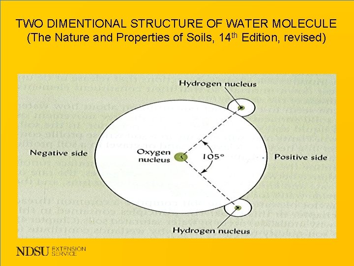 TWO DIMENTIONAL STRUCTURE OF WATER MOLECULE (The Nature and Properties of Soils, 14 th