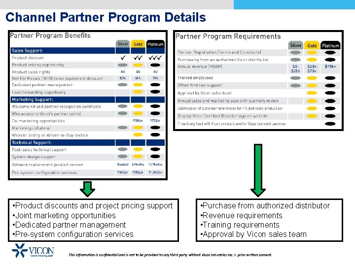 Channel Partner Program Details • Product discounts and project pricing support • Joint marketing
