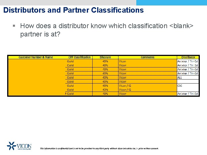 Distributors and Partner Classifications § How does a distributor know which classification <blank> partner