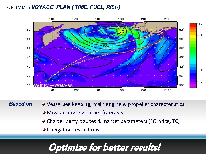 OPTIMIZES VOYAGE PLAN ( TIME, FUEL, RISK) Based on Vessel sea keeping, main engine