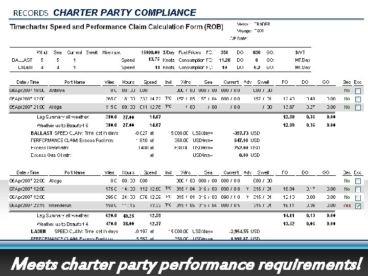 RECORDS CHARTER PARTY COMPLIANCE Meets charter party performance requirements! 