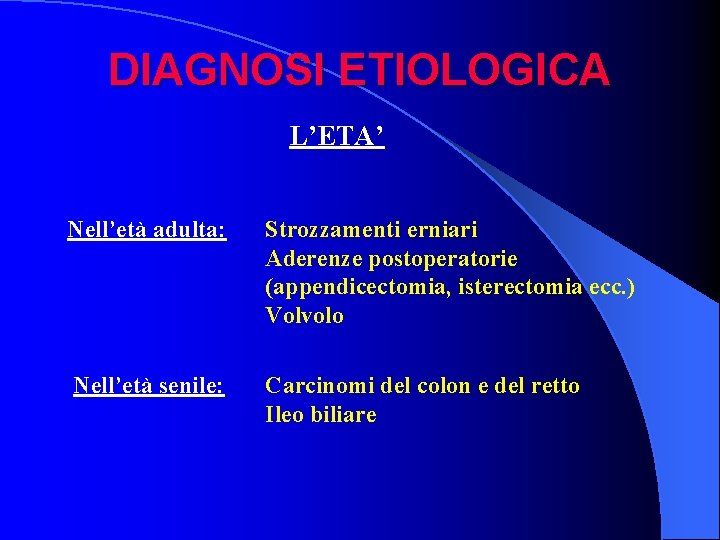 DIAGNOSI ETIOLOGICA L’ETA’ Nell’età adulta: Strozzamenti erniari Aderenze postoperatorie (appendicectomia, isterectomia ecc. ) Volvolo