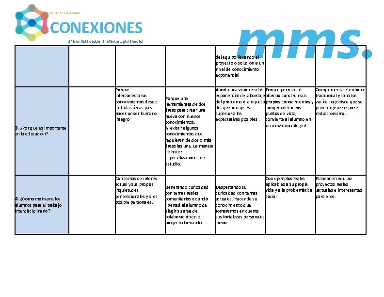 mms. DGIRE • 50 ANIVERSARIO CONEXIONES Una mirada desde la ¡nterdisciplinariedad del equipo llevando