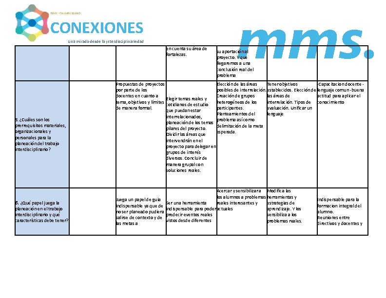 DGIRE • 50 ANIVERSARIO CONEXIONES Una mirada desde la ¡nterdisciplinariedad en cuenta su área