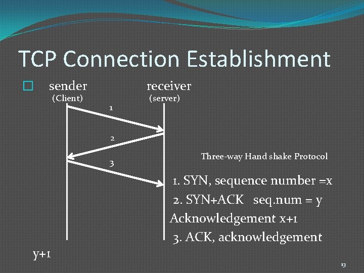 TCP Connection Establishment � sender receiver (Client) 1 (server) 2 Three-way Hand shake Protocol