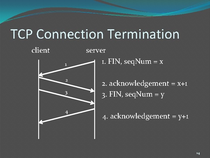 TCP Connection Termination client server 1. FIN, seq. Num = x 1 2 2.