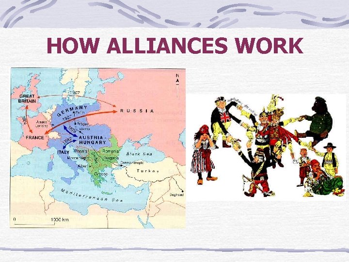 HOW ALLIANCES WORK 