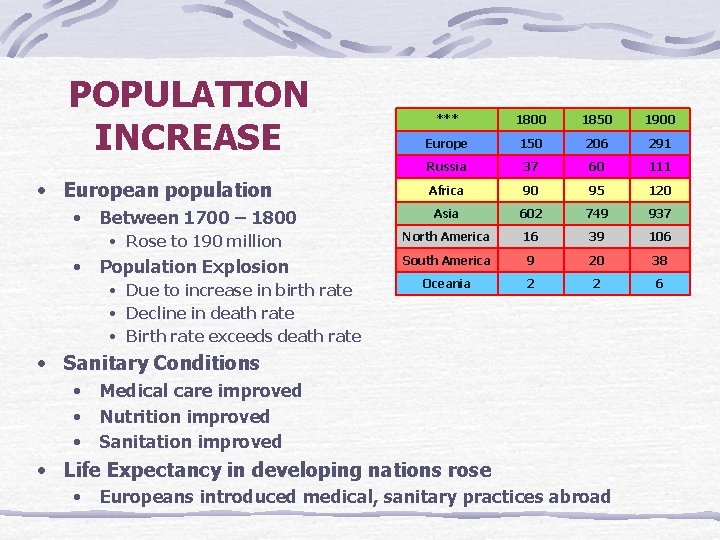 POPULATION INCREASE • European population • Between 1700 – 1800 • Rose to 190