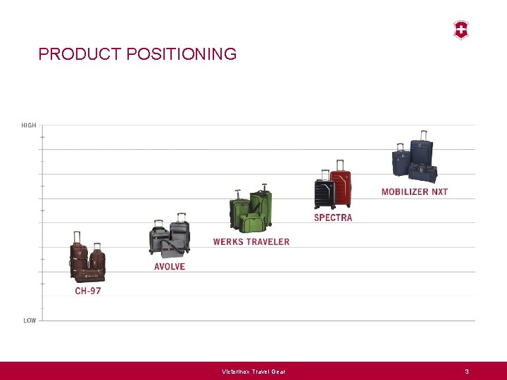 PRODUCT POSITIONING Victorinox Travel Gear 3 