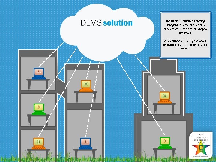 The DLMS (Distributed Learning Management System) is a cloudbased system usable by all Sinapse