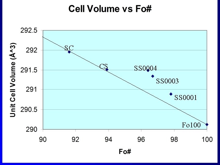 SC CS SS 0004 SS 0003 SS 0001 Fo 100 SC CS SS 0004 SS 0003 SS 0001 Fo 100