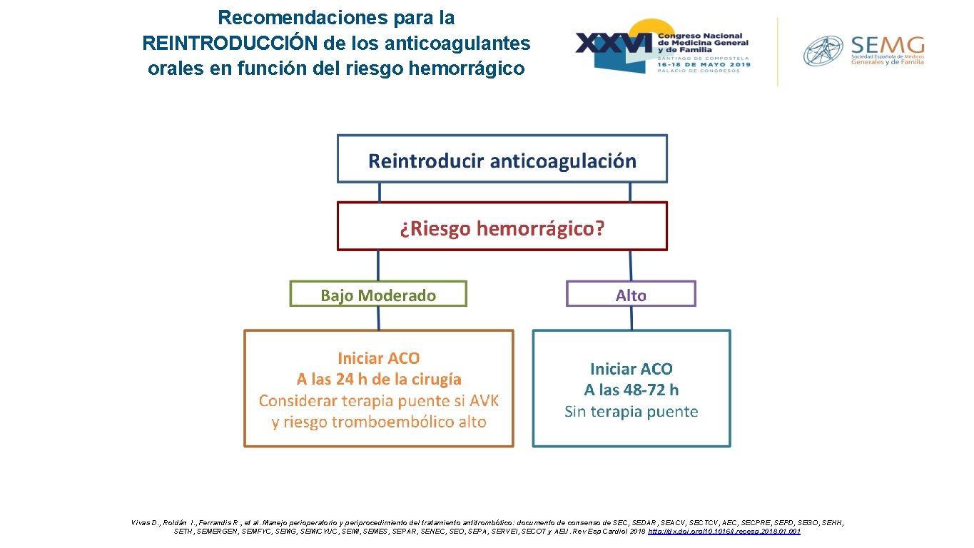 Recomendaciones para la REINTRODUCCIÓN de los anticoagulantes orales en función del riesgo hemorrágico Vivas